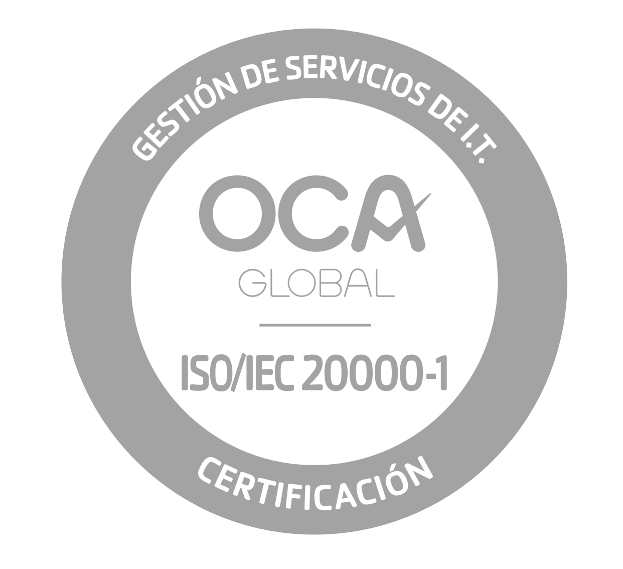 ISO 20000